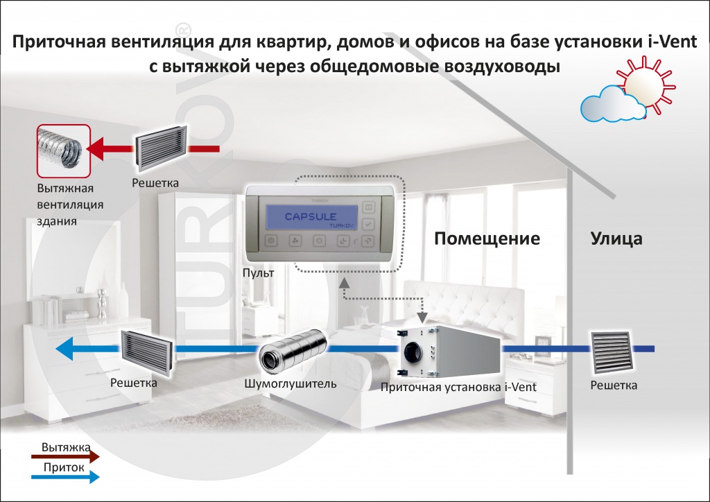 275 000 руб. приточная установка с высокой фильтрацией воздуха с водяным нагревателем оснащена заслонкой, электрическим нагревателем и автоматикой