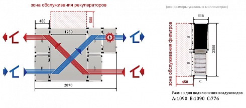 Установка приточно-вытяжная с рекуперацией Zenit-6000 se оснащена рекуператором, электрическим нагревателем и автоматикой
