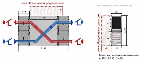 Приточно-вытяжная установка с рекуперацией Zenit-1000 s поставляется с автоматикой и без нагревателя