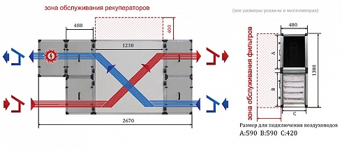 Приточная установка с рекуперацией Zenit-1000 se оснащена рекуператором, электрическим нагревателем и автоматикой