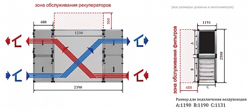 Приточно-вытяжная установка с рекуператором Zenit-10000 s с автоматикой и без нагревателя
