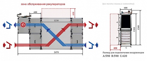 Приточно вытяжная установка с рекуперацией тепла Zenit-1000 sw
